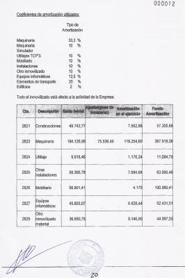 Registro Mercantil de Valencia y su Provincia - Hoja 22